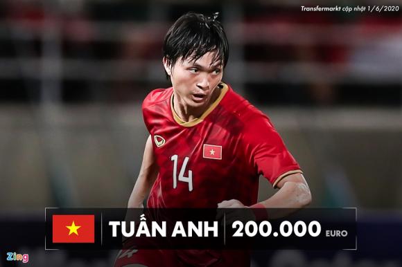 HAGL gop 3 cai ten trong top tuyen thu Viet Nam dat nhat hinh anh 5 05_tuan_anh_zing.jpg
