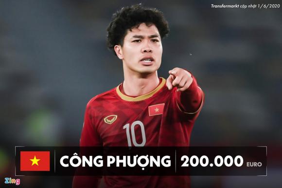 HAGL gop 3 cai ten trong top tuyen thu Viet Nam dat nhat hinh anh 6 06_cong_phuong_zing.jpg