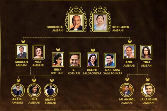 Kinh doanh - Điều chưa biết về Mukesh Ambani - tỷ phú Ấn Độ vừa lọt top 5 người giàu nhất thế giới (Hình 2).