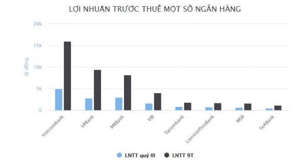Nợ xấu ngân hàng tăng - 1