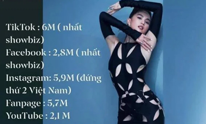 Ngọc Trinh có lượt follow Facebook cá nhân cao nhất showbiz Việt