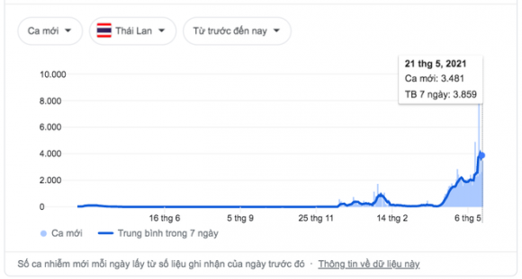 Thái Lan: Gần 1.000 người ở 1 khu chợ nhiễm Covid-19, thủ phạm là cửa nhà vệ sinh công cộng - Ảnh 2.