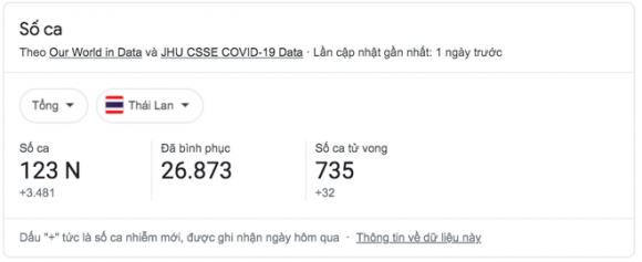 Thái Lan: Gần 1.000 người ở 1 khu chợ nhiễm Covid-19, thủ phạm là cửa nhà vệ sinh công cộng - Ảnh 1.