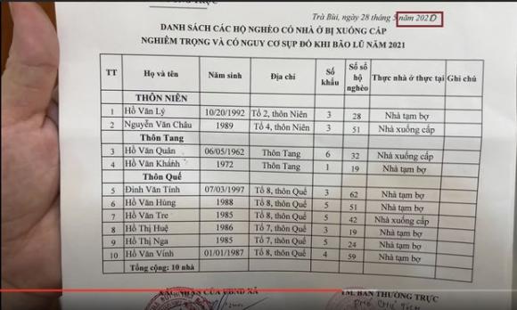 Hoài Linh tiếp tục bị 'soi' loạt điểm bất thường trong giấy tờ sao kê từ thiện 15 tỷ