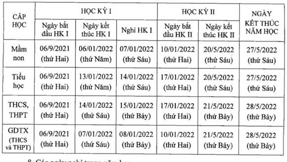 NÓNG: Học sinh Hà Nội tựu trường sớm nhất từ ngày 1/9, khai giảng vào ngày 5/9 - Ảnh 1.