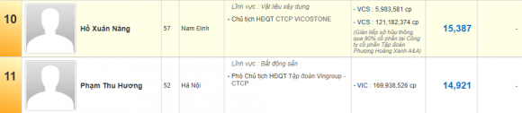 Phạm Thu Hương - Người vợ kín tiếng của tỷ phú Phạm Nhật Vượng và những chuyện không phải ai cũng biết - Ảnh 2.