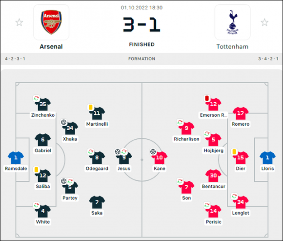 Đè bẹp Tottenham, Arsenal vững vàng trên ngôi đầu Ngoại hạng Anh - Ảnh 1.