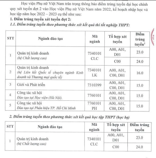 Nhiều trường đại học công bố điểm trúng tuyển đợt 2 - Ảnh 1.