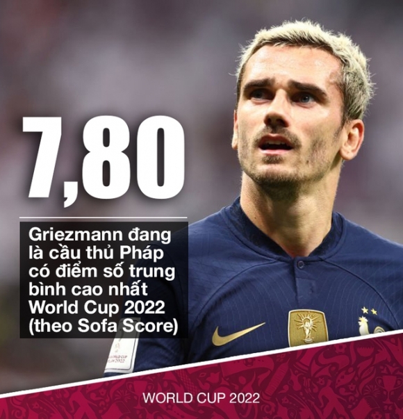 World Cup 2022: Antoine Griezmann – người hùng ẩn mình của đội tuyển Pháp - Ảnh 2.
