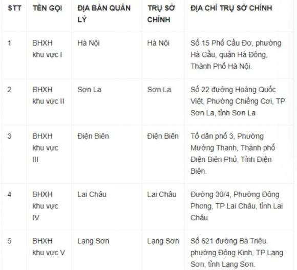 2-sap-nhap-bhxh-cac-tinh-1.jpg 0