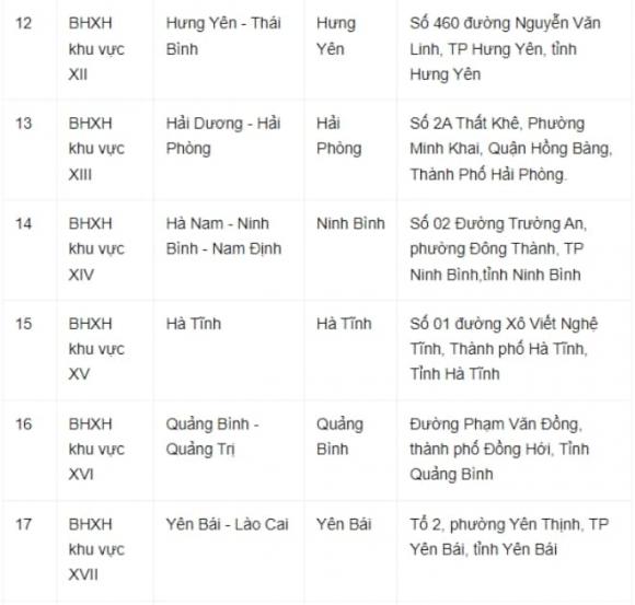 2-sap-nhap-bhxh-cac-tinh-1.jpg 2