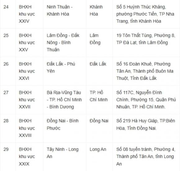 2-sap-nhap-bhxh-cac-tinh-1.jpg 4