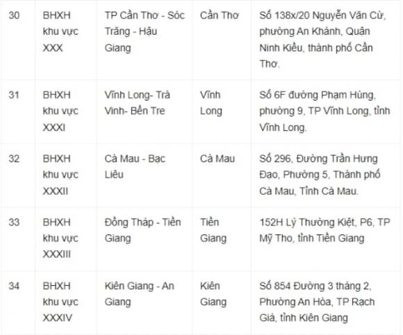 2-sap-nhap-bhxh-cac-tinh-1.jpg 5