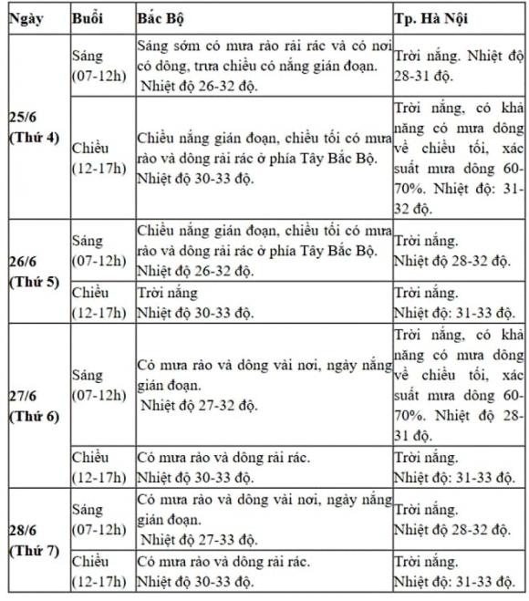 2-du-bao-thoi-tiet-4-ngay-thi-tot-nghiep-thpt-1.jpg 0