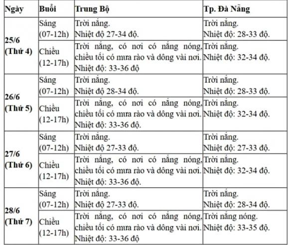 2-du-bao-thoi-tiet-4-ngay-thi-tot-nghiep-thpt-1.jpg 1