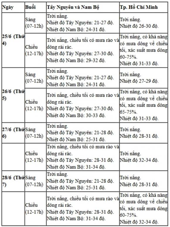 2-du-bao-thoi-tiet-4-ngay-thi-tot-nghiep-thpt-1.jpg 2