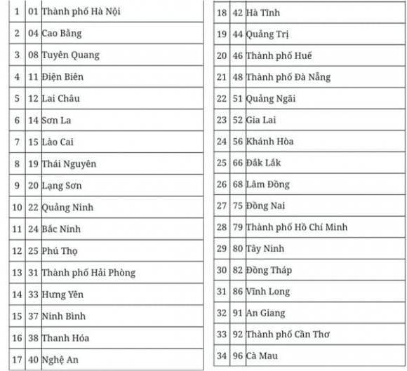 de-xuat-ma-so-don-vi-hanh-chinh-cua-34-tinh-thanh-pho-sau-sap-nhap-ha-noi-ma-so-bao-nhieu (1).jpg 0