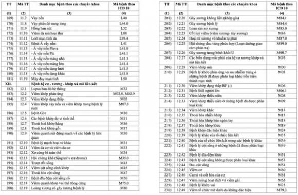 danh-sach-chi-tiet-252-benh-duoc-ke-don-thuoc-ngoai-tru-tren-30-ngay-tu-17 (1).jpg 3