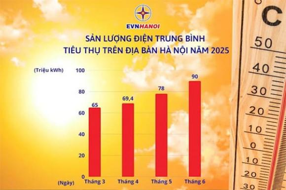 nguoi-dan-nga-ngua-khi-hoa-don-tien-dien-thang-6-tang-gap-doi-cong-ty-dien-luc-chi-ro-nguyen-nhan (1).jpg 0